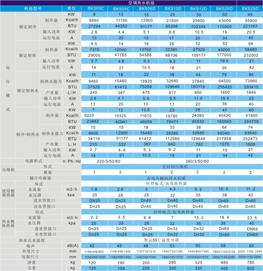 超低溫空調熱（rè）水機組技術參數（shù）