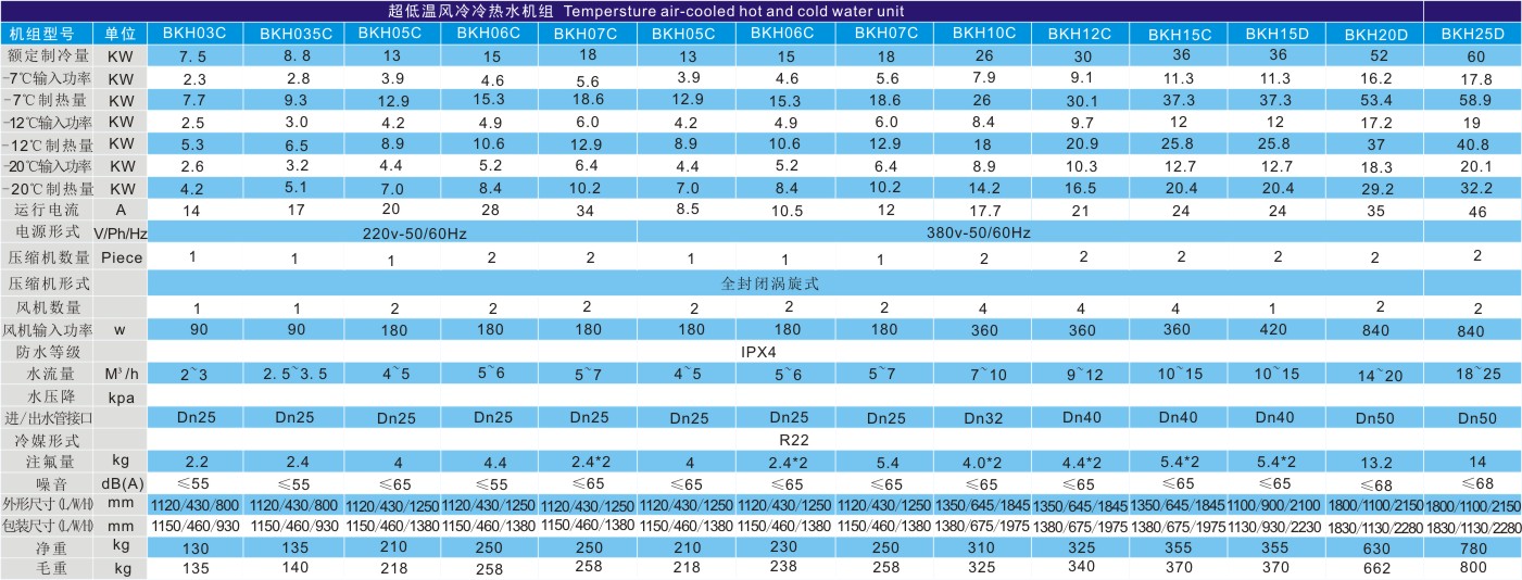 超低溫（wēn）風冷冷熱水機組技術參（cān）數