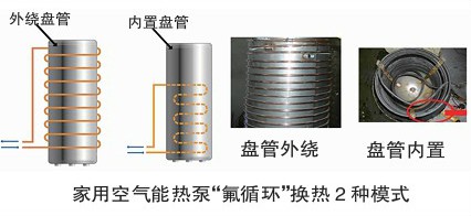 家用空氣（qì）能（néng）熱水器換熱方式