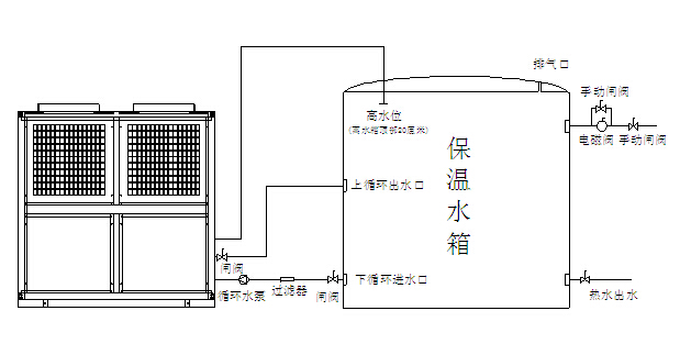 空氣能（néng）熱水器安（ān）裝圖紙