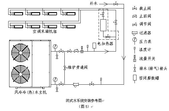 風冷式（shì）冷（熱）水（shuǐ）機組安裝（zhuāng）圖（tú）及使（shǐ）用說明