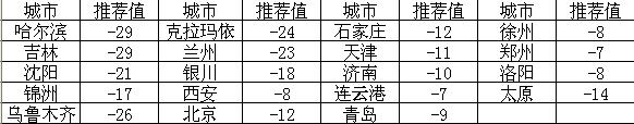 蔬菜（cài）大棚恒溫工程解決方案