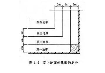 蔬菜大棚（péng）恒溫工程解（jiě）決方案