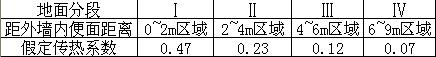 蔬菜（cài）大棚恒溫工程解決方（fāng）案