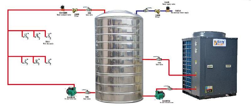 空氣能（néng）熱泵熱水機組安裝示意圖（tú）