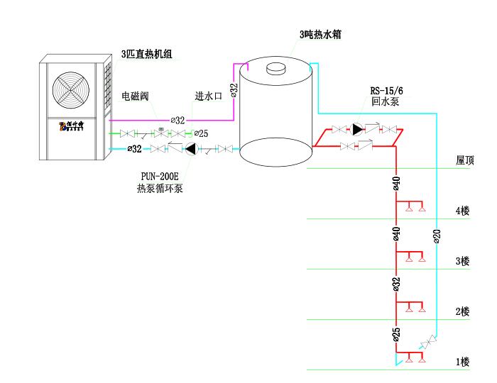 直熱式空氣能熱泵熱（rè）水機組安裝（zhuāng）示意圖