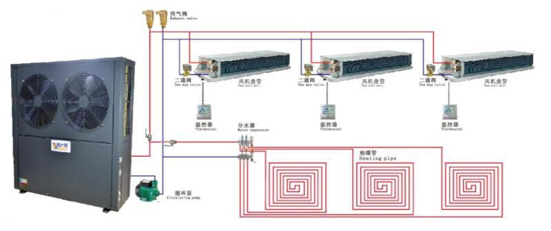 風冷（lěng）式中央空調係統安裝示意（yì）圖