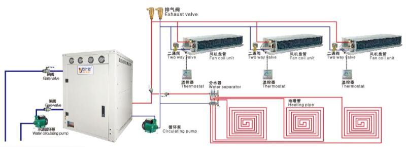 水地源熱泵中央（yāng）空調係統安裝示意圖