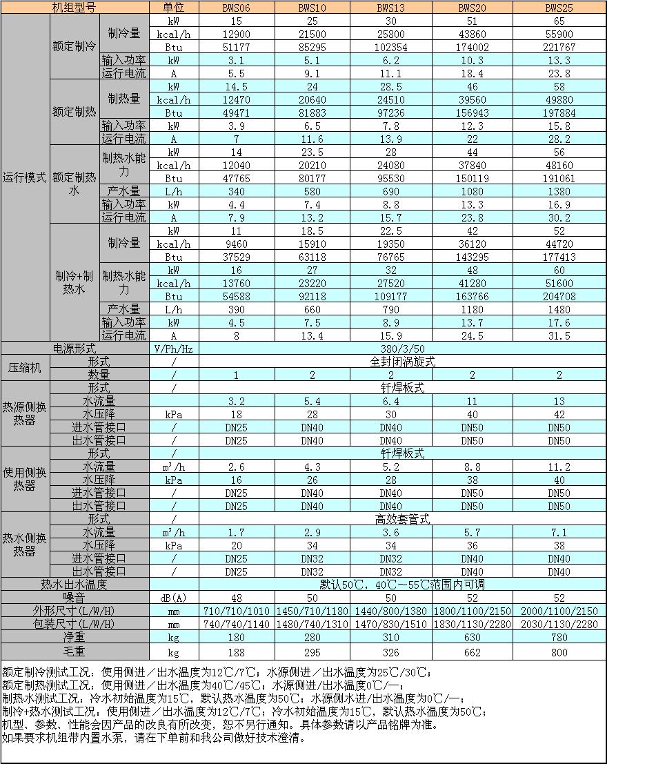 水地源熱泵（bèng）三聯供（gòng）機組技（jì）術參數