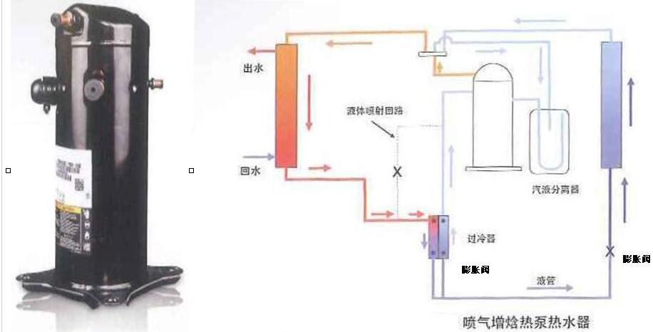 噴氣增（zēng）焓熱泵熱水器