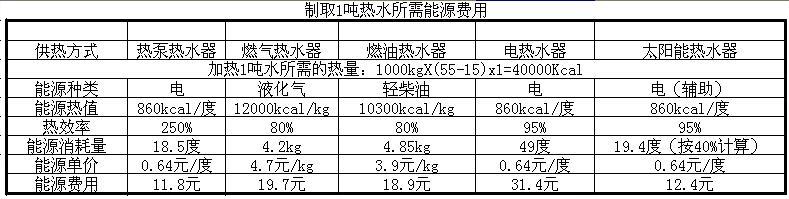 學校熱水工程解決方案（àn）