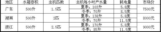 空氣能熱（rè）水器500升（shēng）多少錢