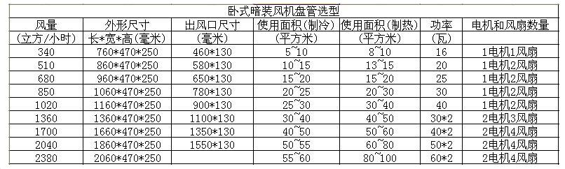 風機盤管選型