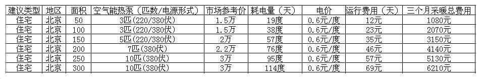 空氣能熱泵地板采（cǎi）暖費（fèi）用