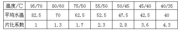 適用於（yú）鑄鐵四柱760散熱器