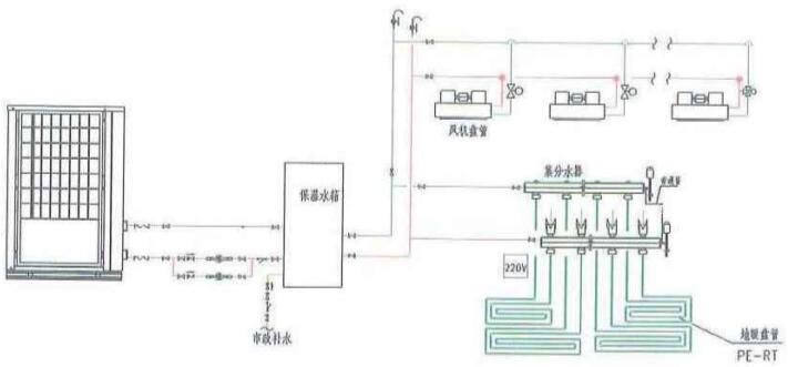 冷熱聯供原理圖