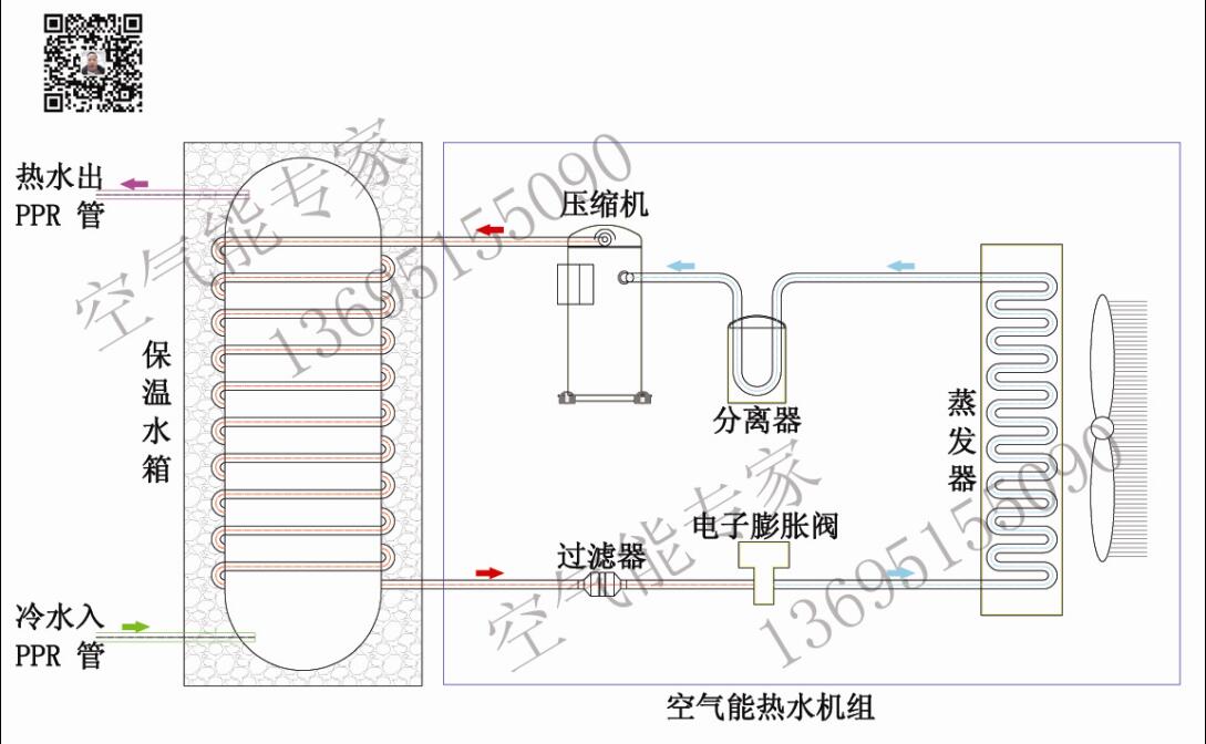 外置盤管氟循環空氣能（néng）