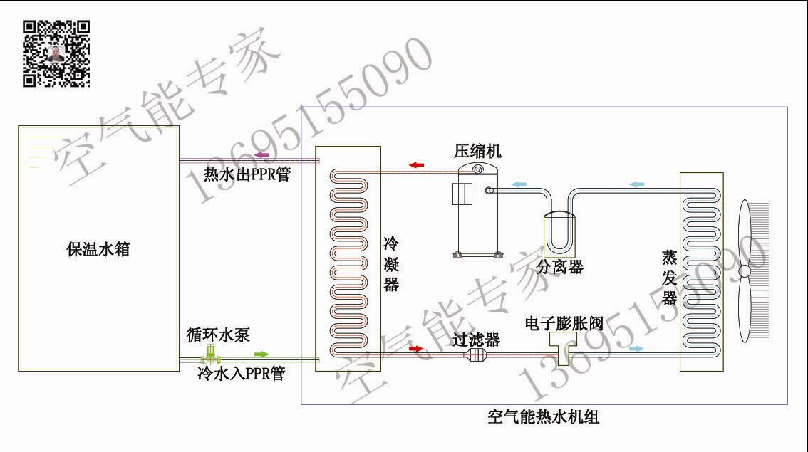 水循（xún）環空氣能