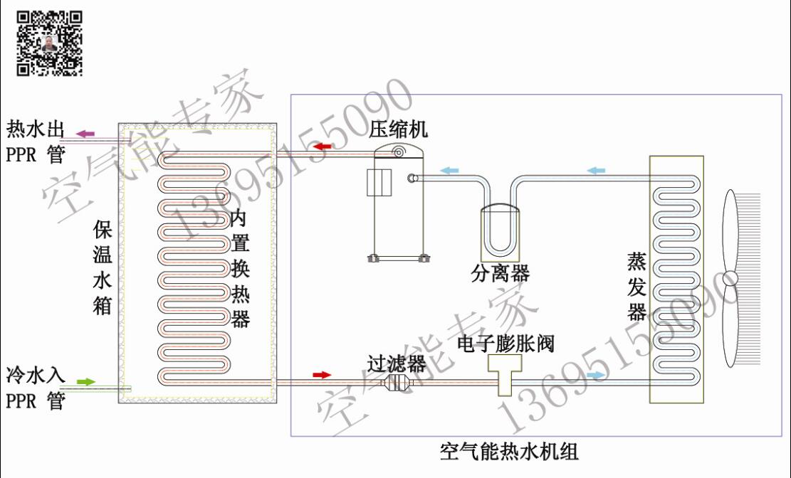 內置（zhì）盤管氟循環空氣能