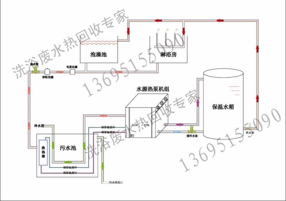 洗浴中（zhōng）心餘熱回收解決方案