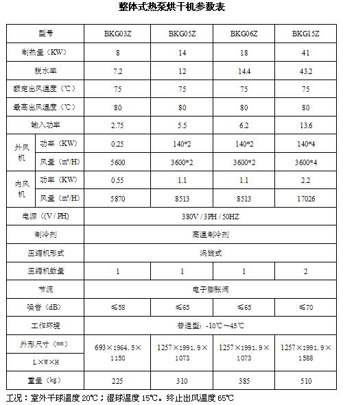 金銀花（huā）高溫熱泵烘幹解決方案