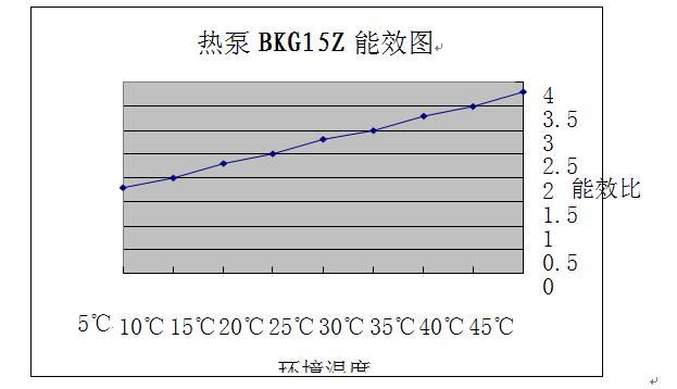 金銀（yín）花高溫（wēn）熱泵烘幹解（jiě）決方案