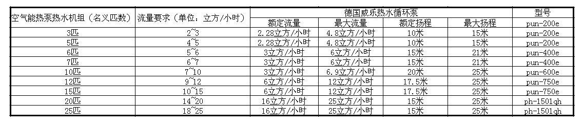 空（kōng）氣能熱泵工（gōng）程水泵選型