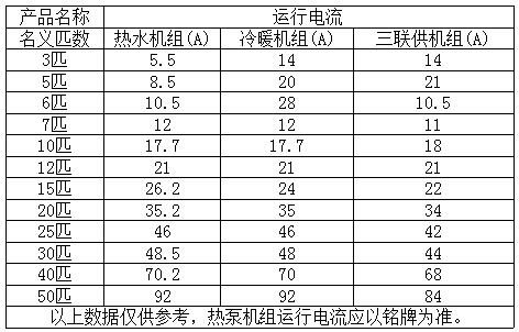 空（kōng）氣能50P用多粗電纜（lǎn）