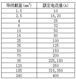 空氣（qì）能50P用多粗電纜（lǎn）