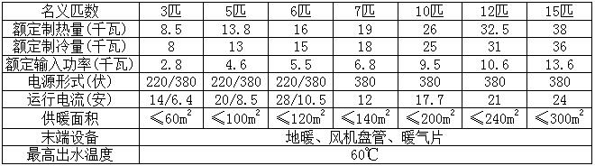 6匹空氣（qì）能熱泵（bèng）供暖麵積