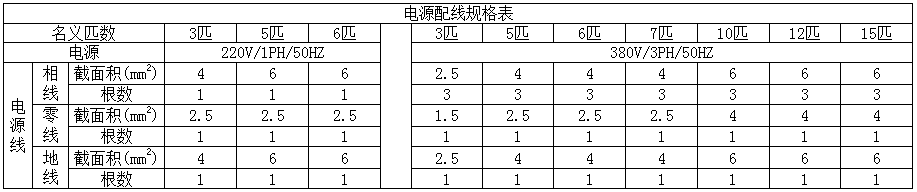 6匹空（kōng）氣能熱泵供暖麵積