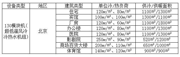 130模（mó）塊機帶（dài）多少平方