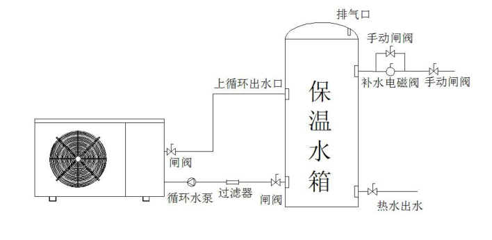 空氣能熱水器安裝（zhuāng）簡易圖