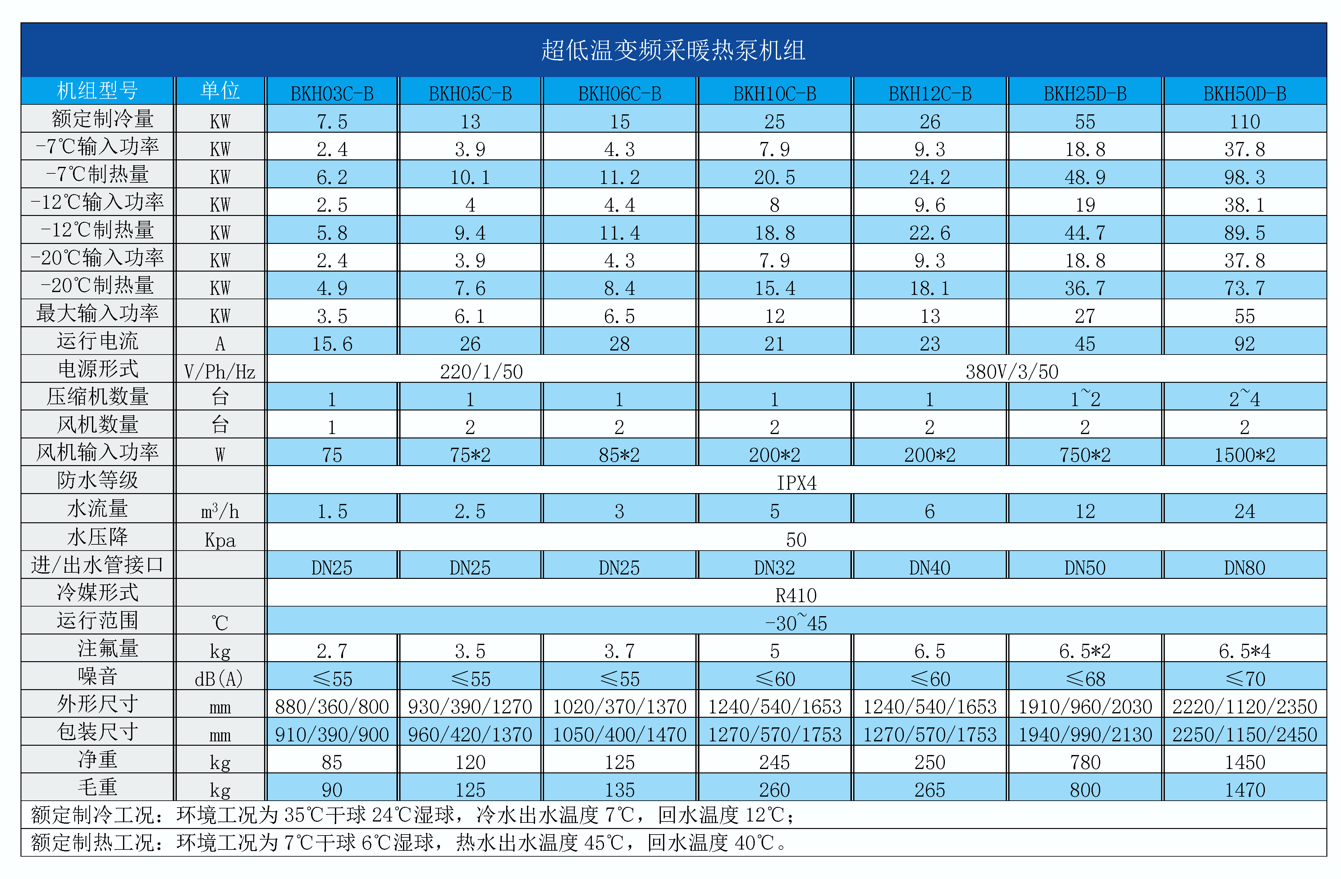 超低溫變頻采暖熱泵機組