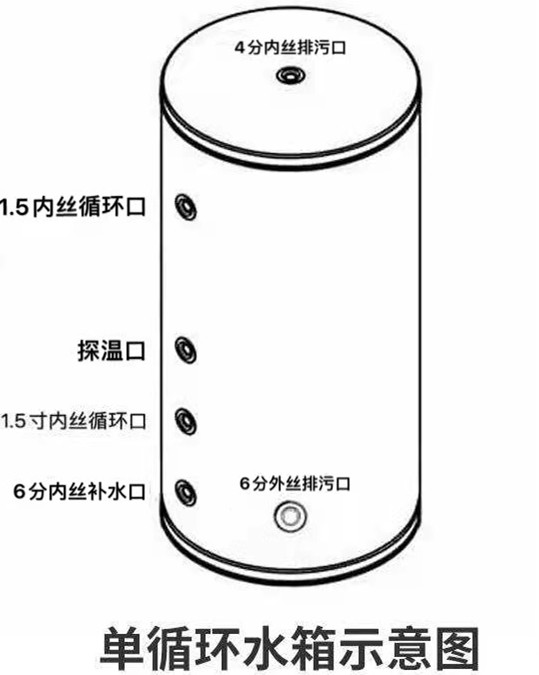 緩（huǎn）衝水箱的接（jiē）法圖