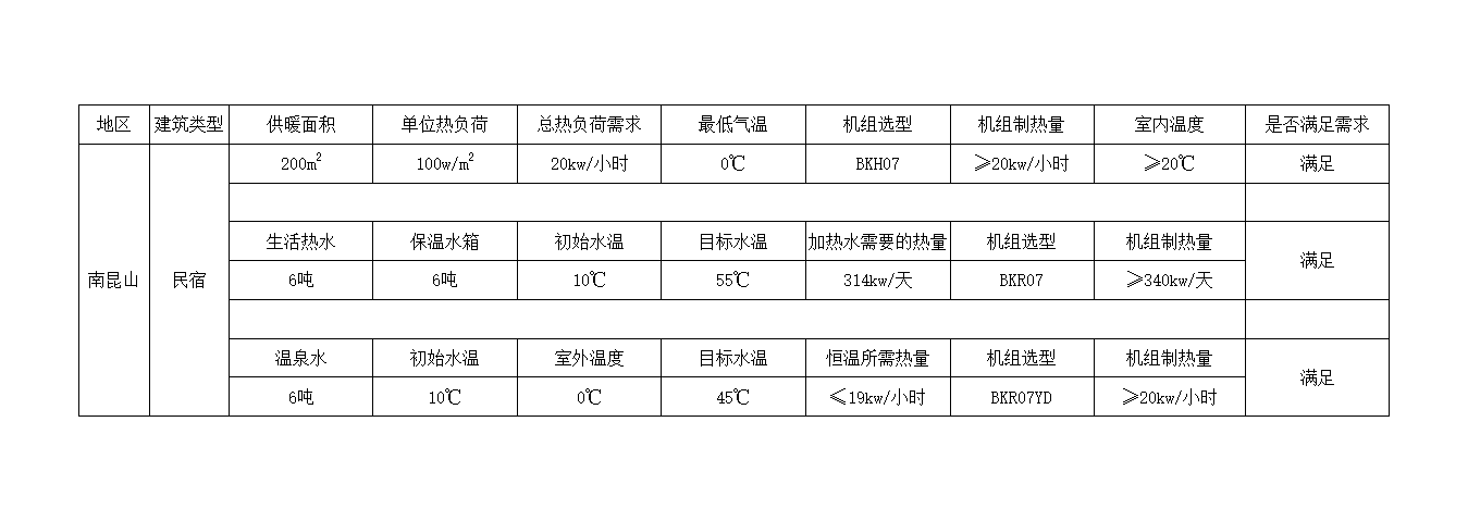 南昆山民宿熱水器