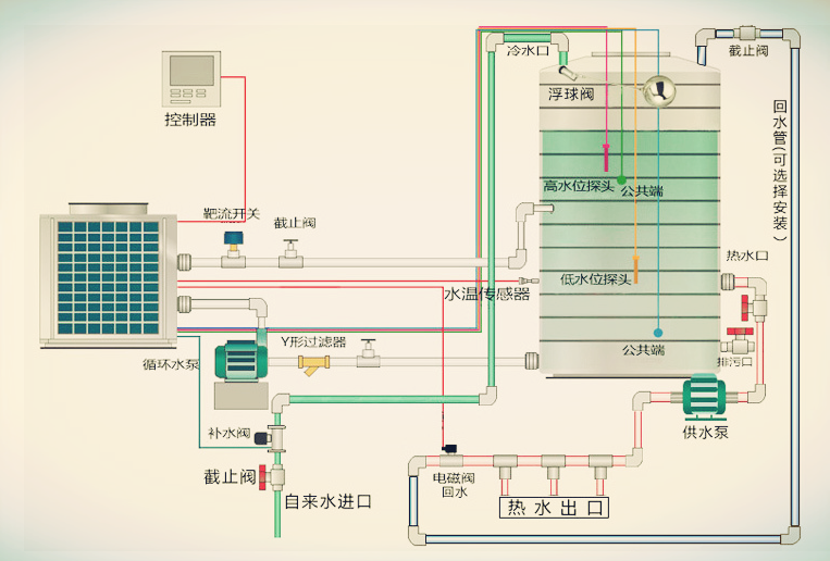 學校宿舍熱水供應係統