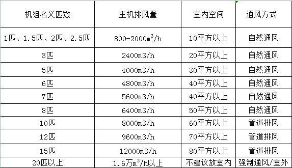 空氣能熱水器主機能裝在室內嗎